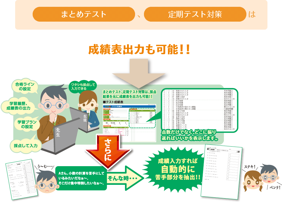 まとめテスト、定期テスト対策は成績表入力も可能!!